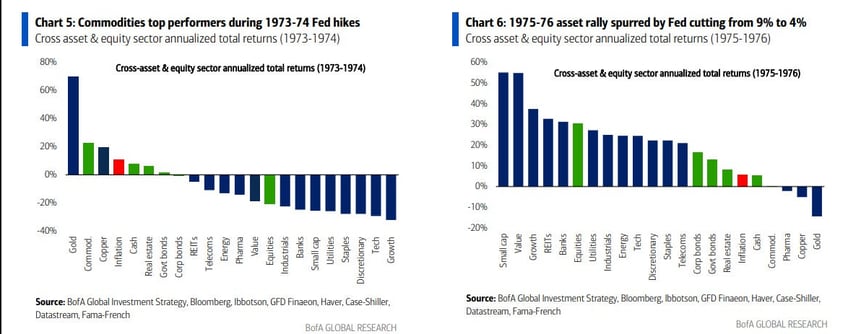 remembering 1976s politically driven inflation reignition