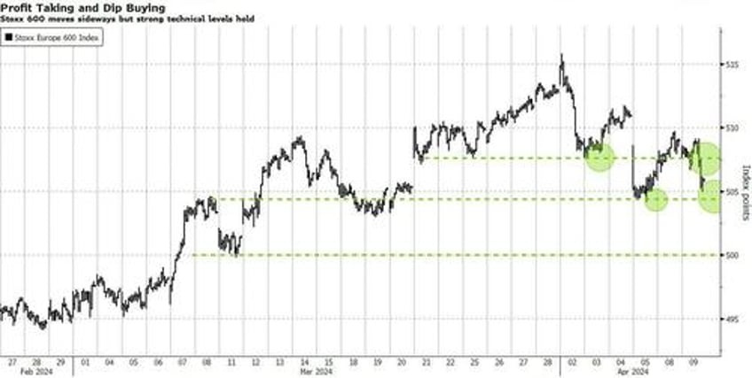 renewed inflation risks arent scaring buyers yet