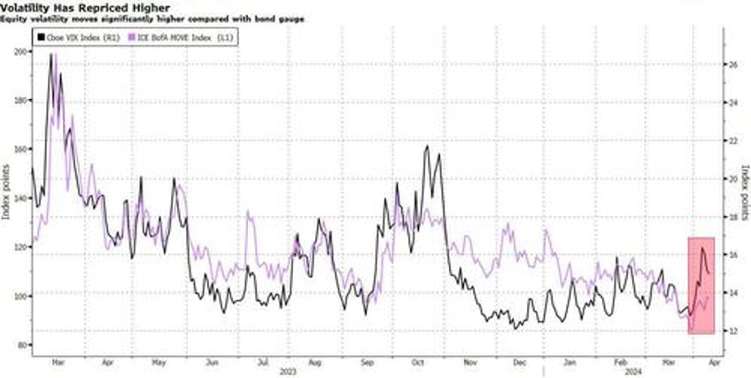 renewed inflation risks arent scaring buyers yet