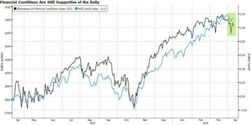 renewed inflation risks arent scaring buyers yet