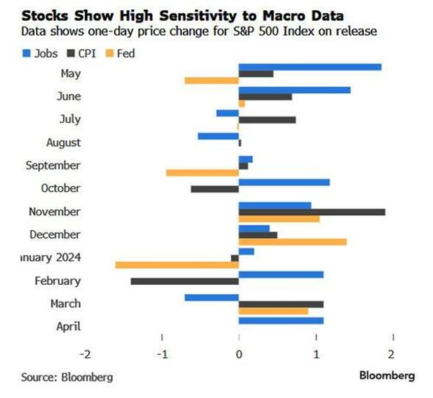 renewed inflation risks arent scaring buyers yet