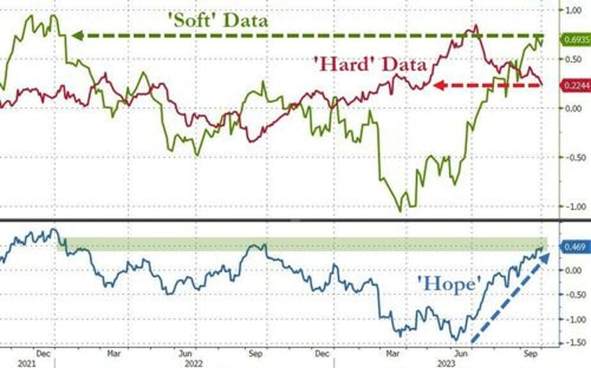 renewed upward pressure on inflation us manufacturing surveys signal stagflation