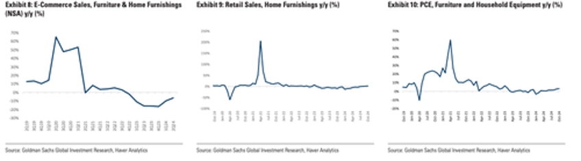 renovation downturn forces these home furnishing retailers to increase deals