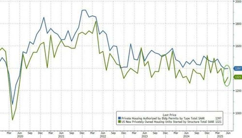 renter nation returns surge in multi family unit starts permits saves us housing market