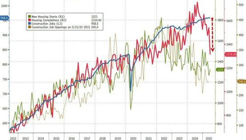 renter nation returns surge in multi family unit starts permits saves us housing market