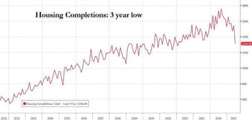 renter nation returns surge in multi family unit starts permits saves us housing market
