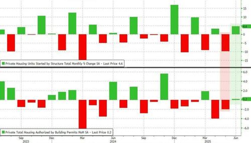 renter nation returns surge in multi family unit starts permits saves us housing market