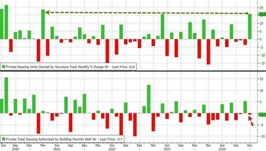 renter nation returns trump victory sparks massive surge in multi family unit starts in december