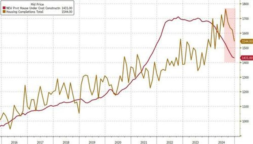 renter nation returns trump victory sparks massive surge in multi family unit starts in december