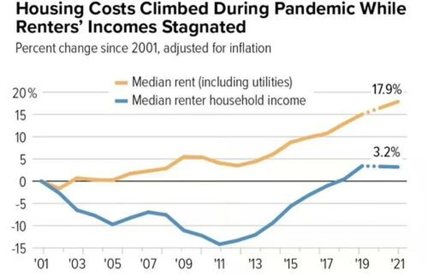 renters and owners live in separate economies