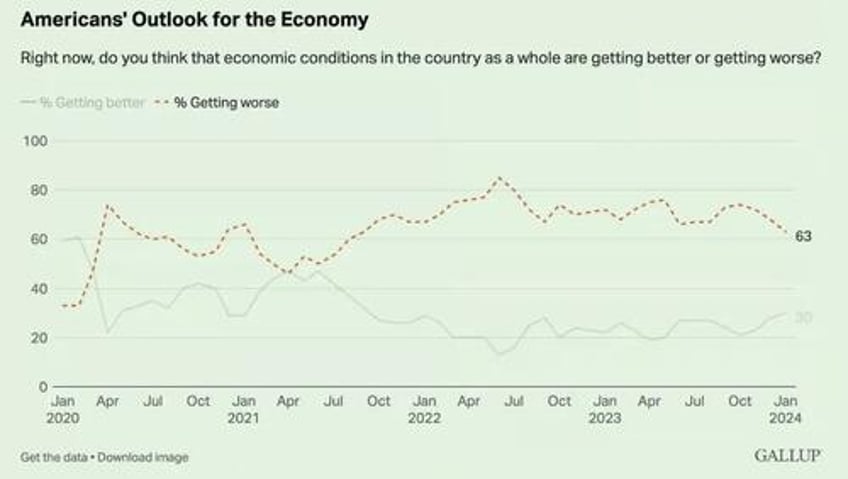 renters and owners live in separate economies