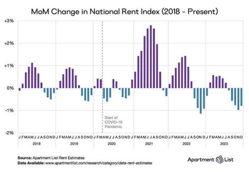 renters rejoice us apartment supply hits highest level in four decades