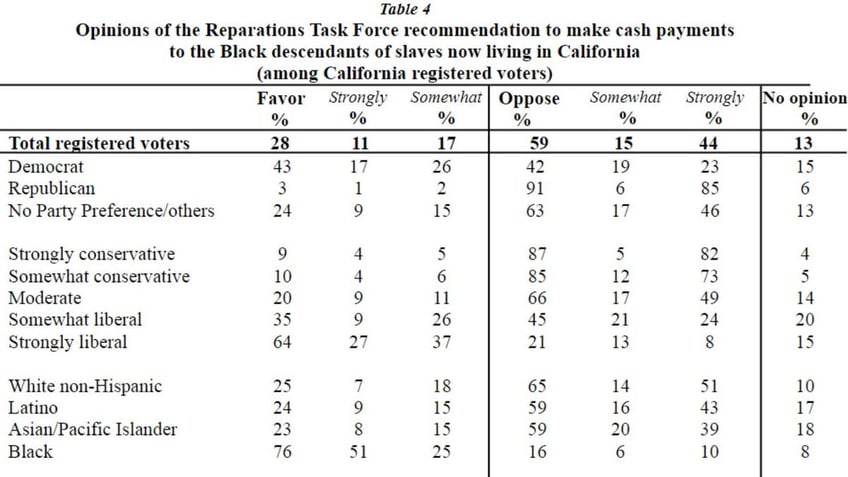 reparations movement hits speed bump in progressive state a lot of public education needs to be done