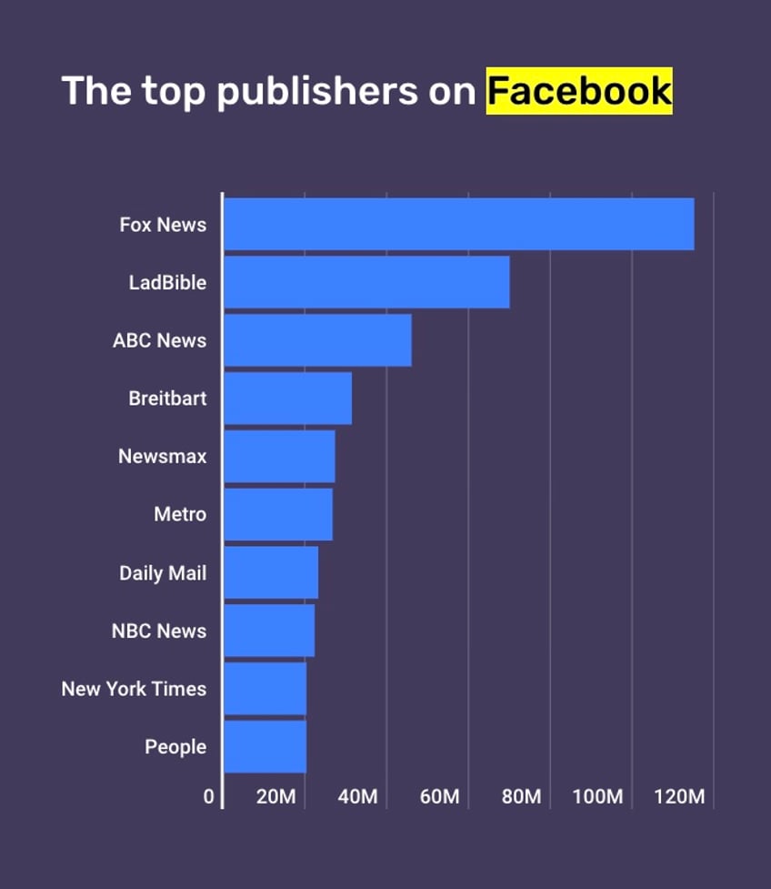 NewsWhip Analytics (NewsWhip screenshot)