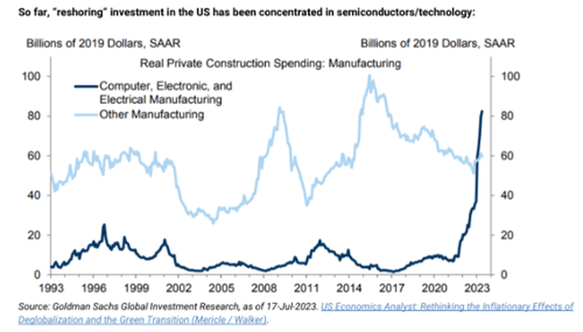 reshoring mentions by top execs soar in earnings calls as made in usa gains traction 