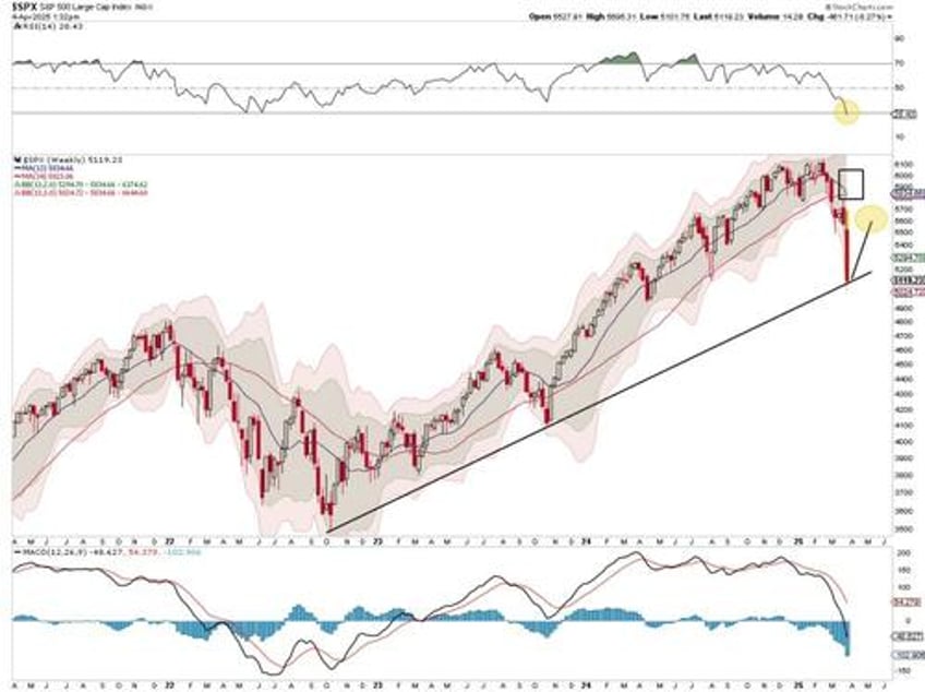 resistance is futile for both bulls and bears