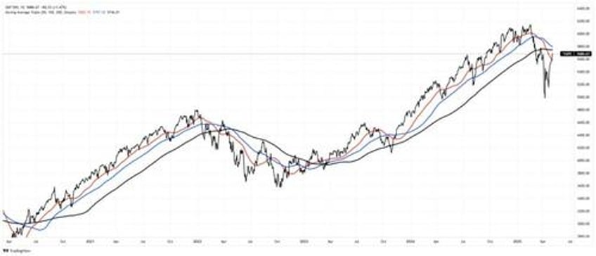 resistance is futile for both bulls and bears