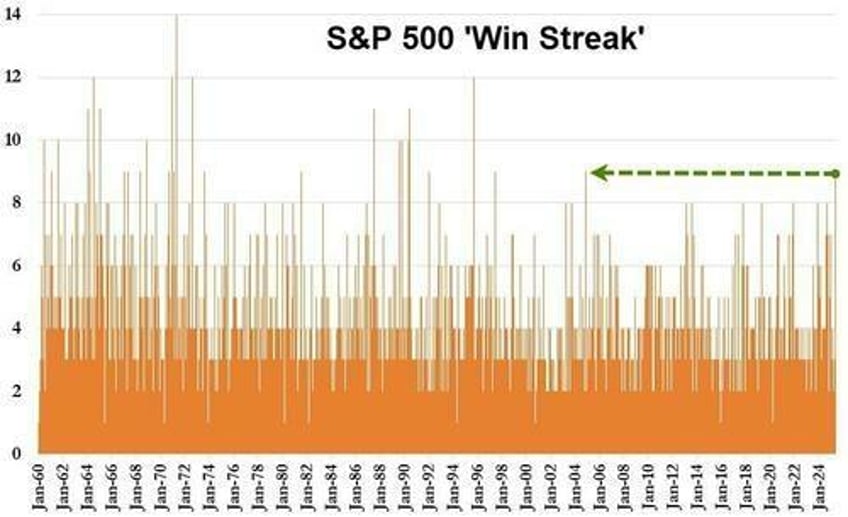 resistance is futile for both bulls and bears