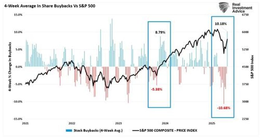 resistance is futile for both bulls and bears