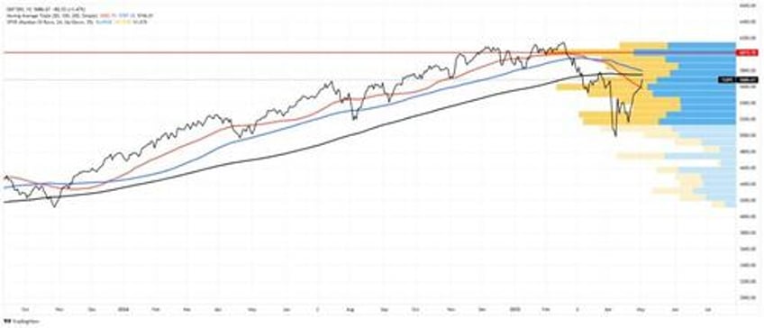 resistance is futile for both bulls and bears