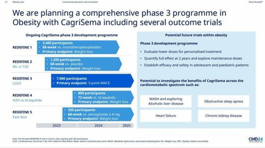 results from novo nordisks next gen obesity pill trial send shares to record