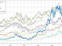 Retail Drives Nvidia To Become World's First $4 Trillion Market Cap Company