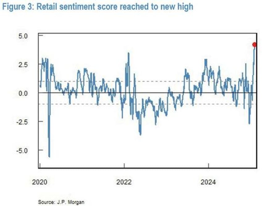 retail favorite momentum names are crashing heres one reason why