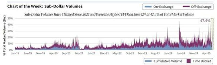 retail goes on historic short squeeze spree sparking hedge fund bloodbath