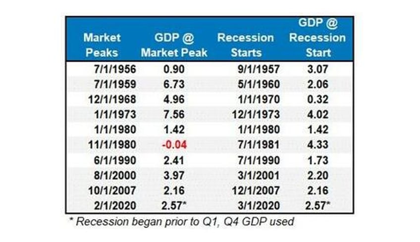 retail sales data suggests a strong consumer or does it