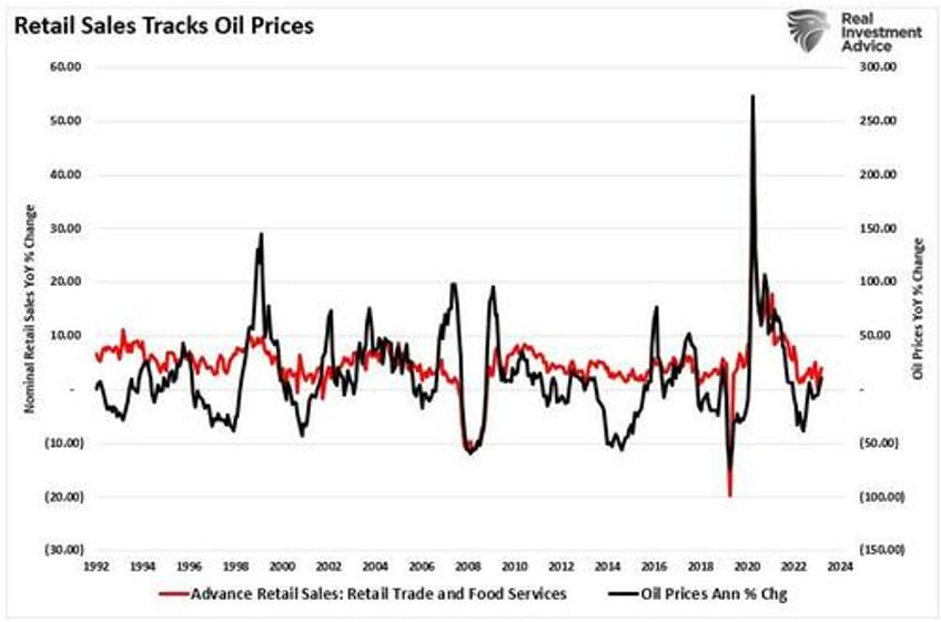 retail sales data suggests a strong consumer or does it