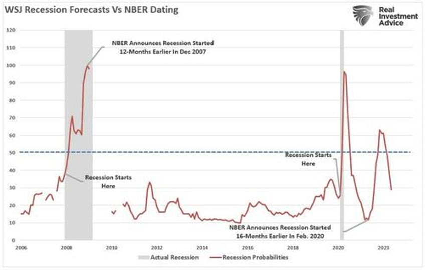 retail sales data suggests a strong consumer or does it