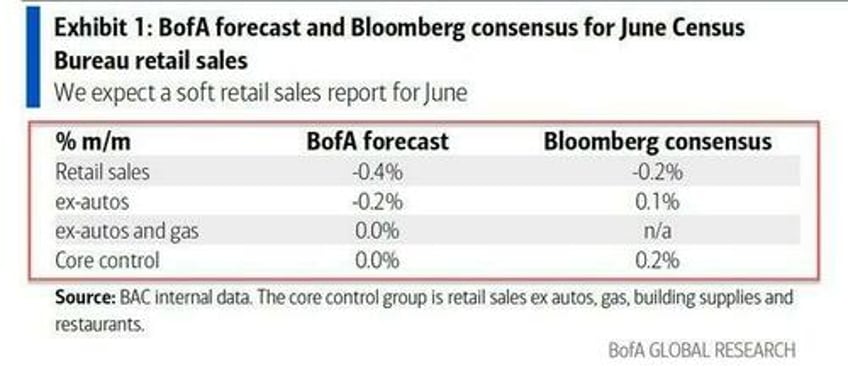 retail sales preview all in the seasonal adjustments