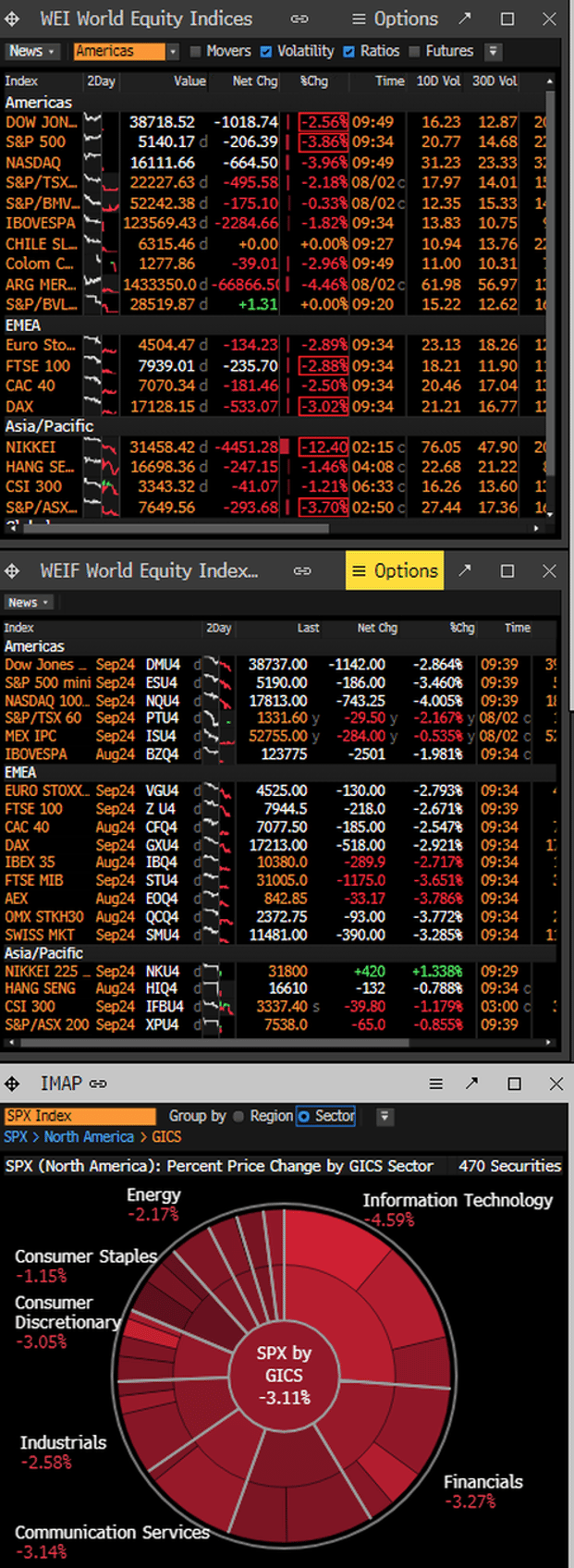 retail traders furious as outages hit major us brokerages amid black monday chaos