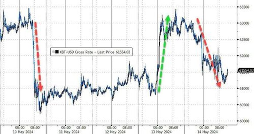 retail wrecking crew hammers hedgies again stocks powell shrug off stagflation signals