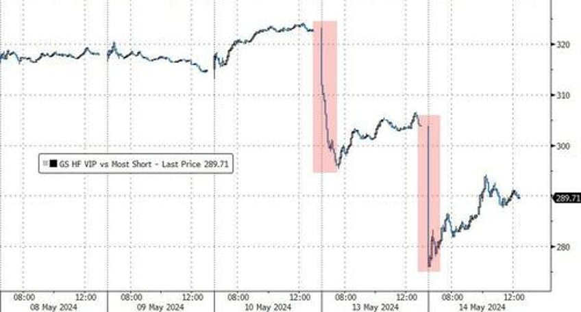 retail wrecking crew hammers hedgies again stocks powell shrug off stagflation signals