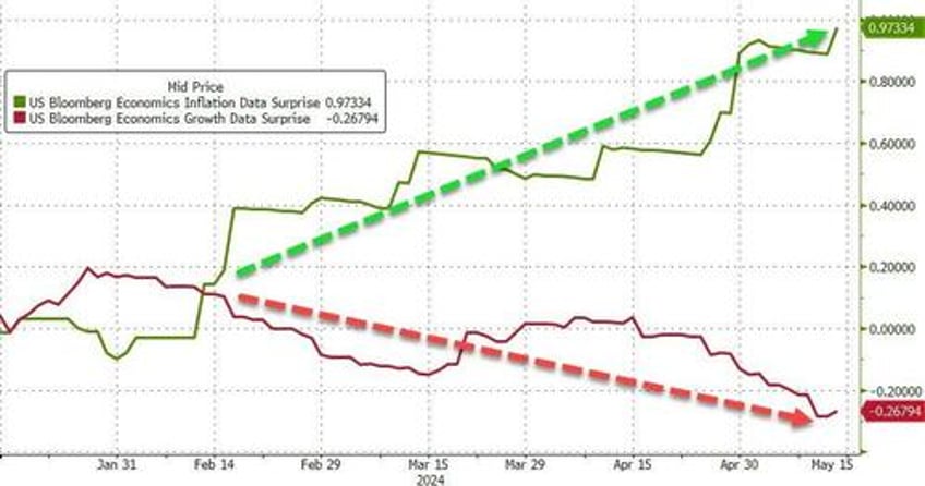 retail wrecking crew hammers hedgies again stocks powell shrug off stagflation signals