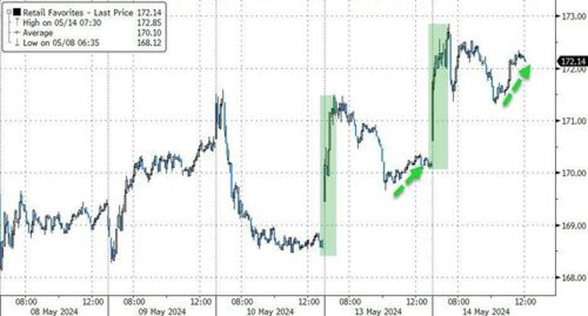 retail wrecking crew hammers hedgies again stocks powell shrug off stagflation signals