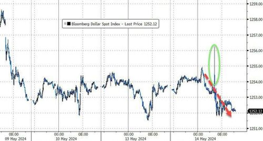 retail wrecking crew hammers hedgies again stocks powell shrug off stagflation signals