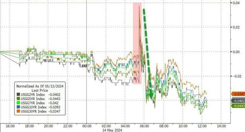 retail wrecking crew hammers hedgies again stocks powell shrug off stagflation signals