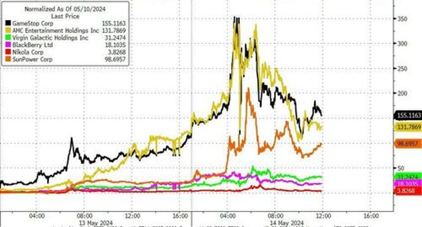 retail wrecking crew hammers hedgies again stocks powell shrug off stagflation signals