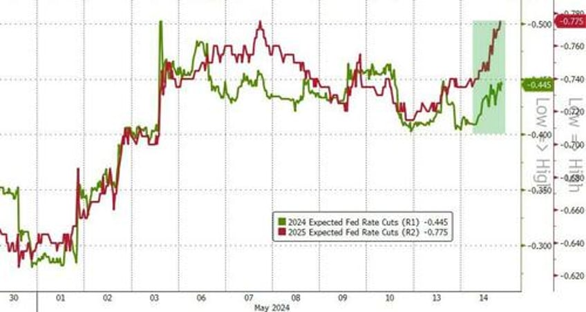 retail wrecking crew hammers hedgies again stocks powell shrug off stagflation signals