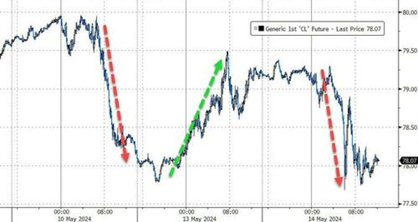 retail wrecking crew hammers hedgies again stocks powell shrug off stagflation signals