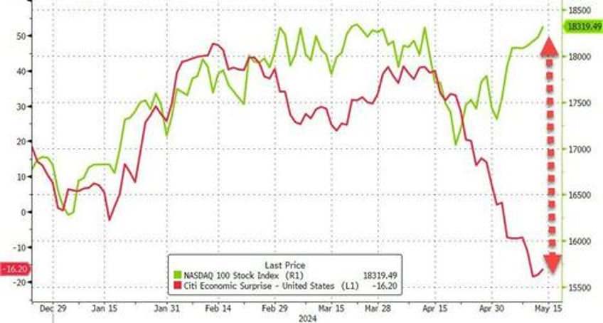 retail wrecking crew hammers hedgies again stocks powell shrug off stagflation signals