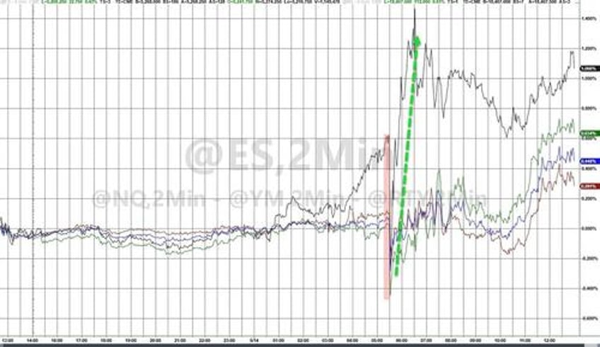 retail wrecking crew hammers hedgies again stocks powell shrug off stagflation signals