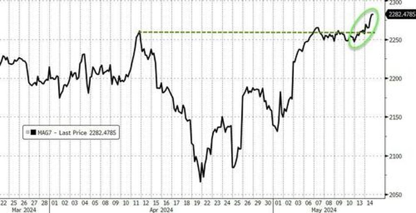 retail wrecking crew hammers hedgies again stocks powell shrug off stagflation signals