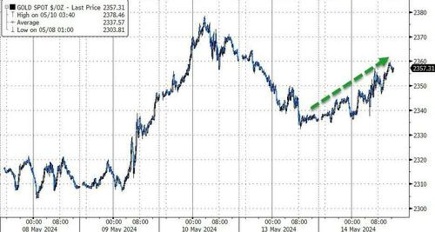 retail wrecking crew hammers hedgies again stocks powell shrug off stagflation signals