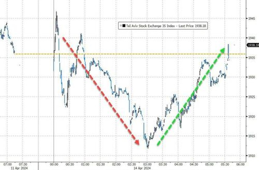 retaliation risk what wall street thinks ahead of market open