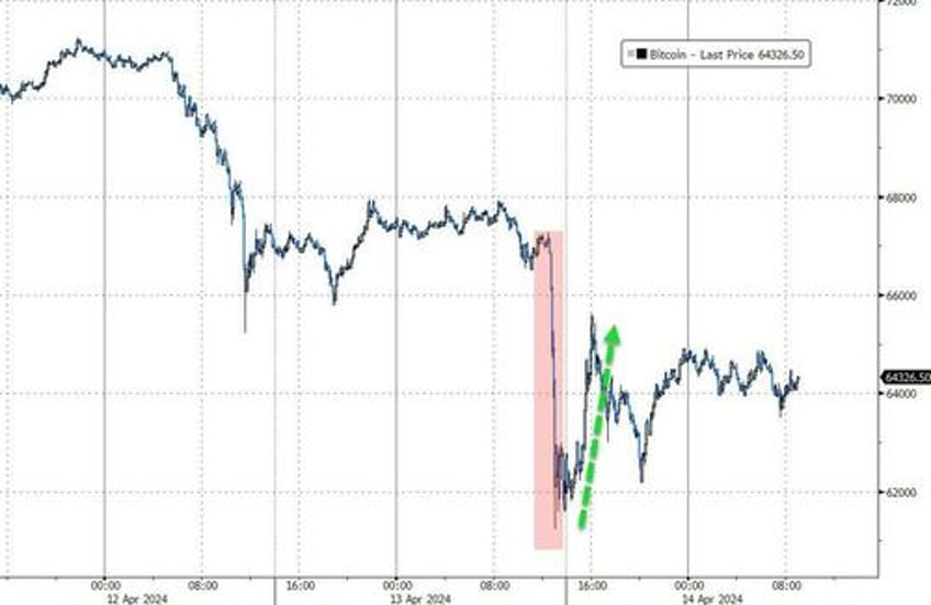 retaliation risk what wall street thinks ahead of market open