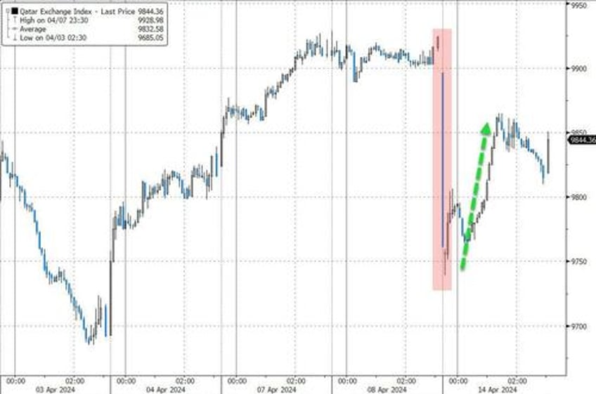 retaliation risk what wall street thinks ahead of market open