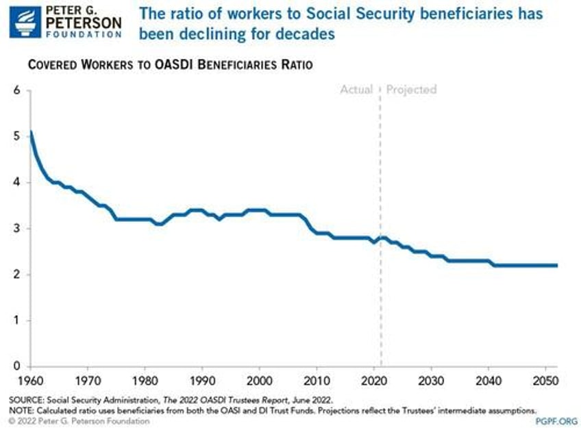 retirement crisis faces government and corporate pensions